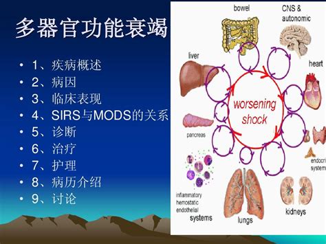 你有多壞 多重器官衰竭|多器官系統功能障礙綜合徵：症狀、病因及如何治療